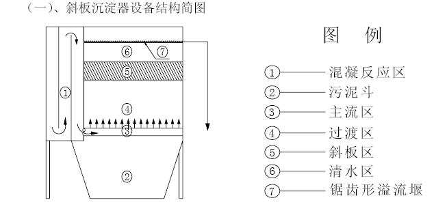 鉛酸廢水在线观看视频麻豆裝置
